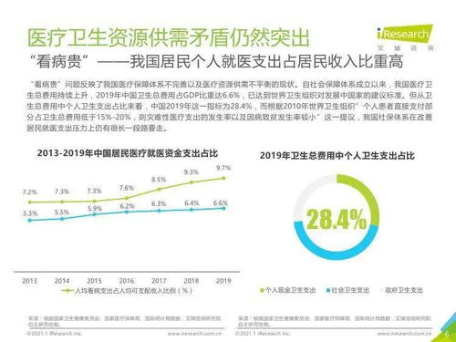 艾瑞咨询 2020年中国百万医疗险行业发展白皮书