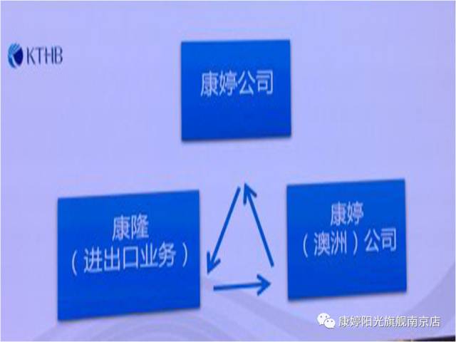 2017年康婷集团发展规划 5年内将在全国建立1000家康婷医疗健康服务机构