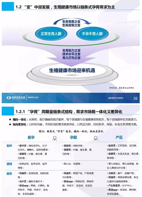 国泰君安 全市场首份生殖健康专题,生命之光照耀蓝海市场