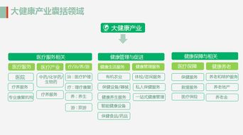 余永平 健康共赢未来 姜堰大健康产业的变局与发展