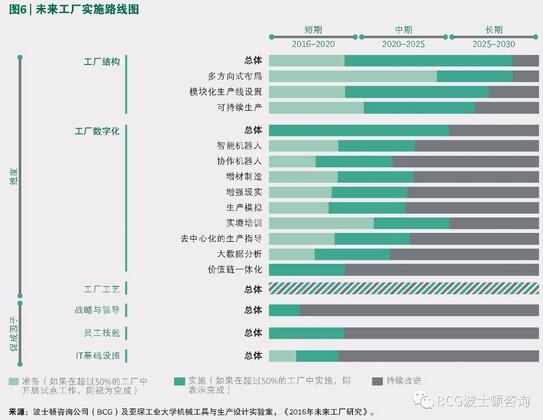 2030年未来工厂蓝图是怎样的?_物联网_基础信息化_文章_中国最具影响力的企业信息化门户网和在线社区