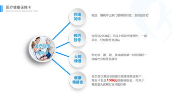 互联医疗的新探索