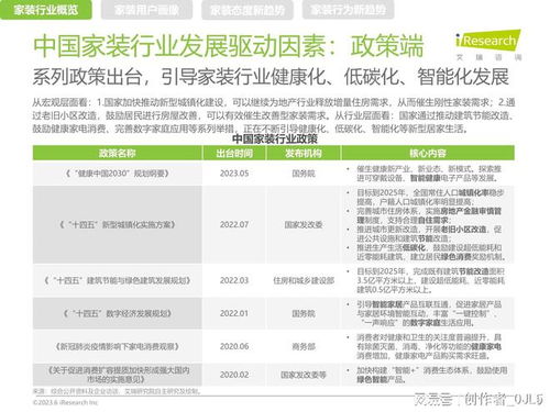 中国家装行业新趋势洞察报告 健康咨询服务融入家居设计